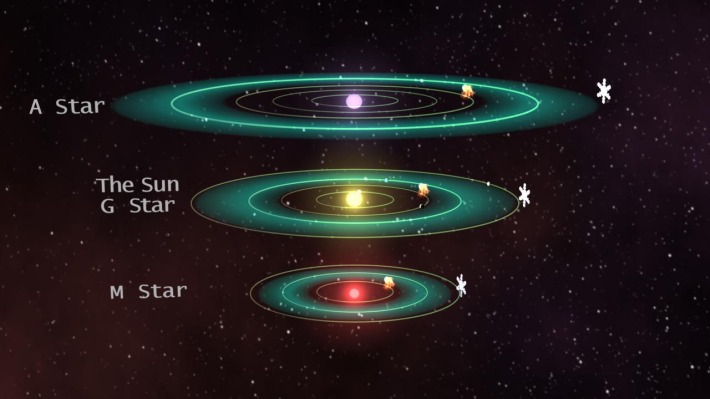 The habitable zone around red dwarf stars is dangerously close to the star's immense gravity.