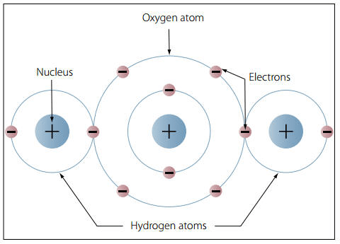 WaterMolecule